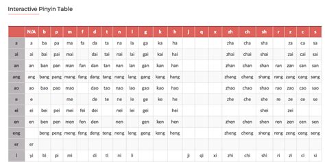 Chinese Pinyin Table Pdf | Brokeasshome.com