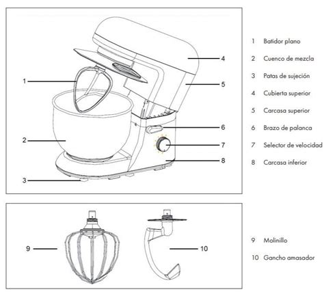 Tipo De Estructura De Una Batidora Brainly Lat