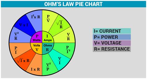 Electrical Ohm S Law Chart