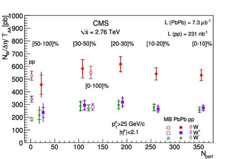 Collision Centrality Dependence Of The Nuclear Modification Factor R AA