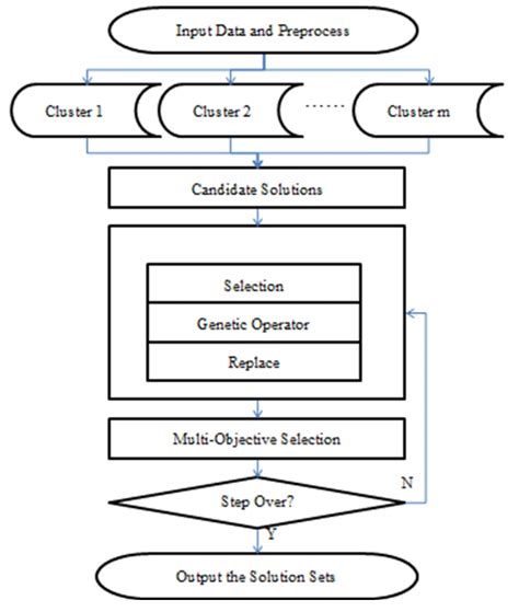 The Overall Chart Of Backward Reasoning Download Scientific Diagram