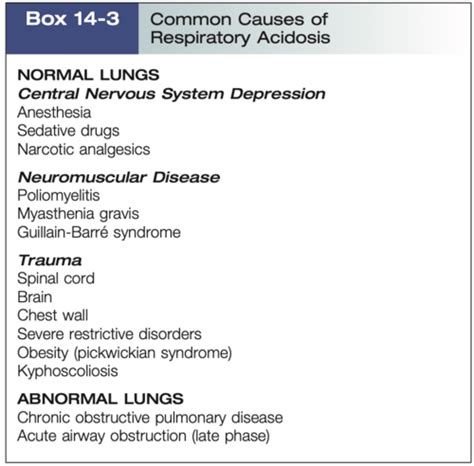 Rcp Exam Ch Flashcards Quizlet