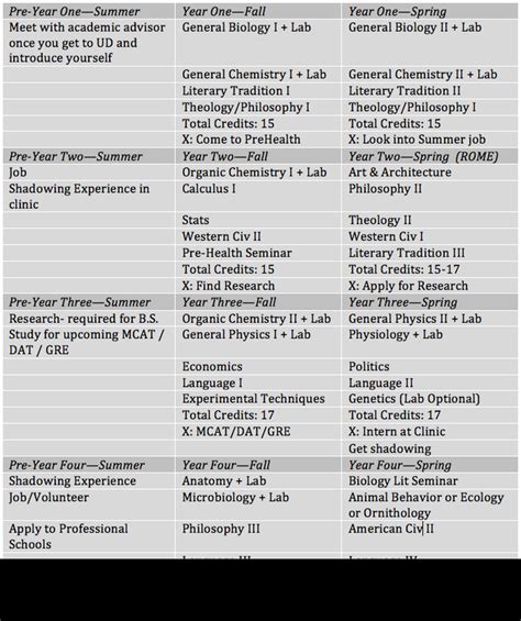 Gaining A Strong Science Background For A Bachelor Of Science In