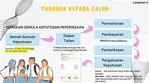 Permohonan Semak Semula Keputusan Spm Secara Online