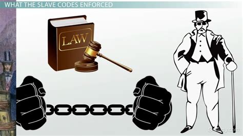 Slave Codes in the South | Definition, Impact & Example - Lesson ...