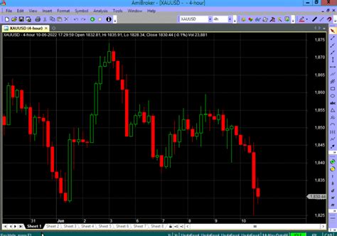 XAUUSD Live Update In Amibroker Iwinchart