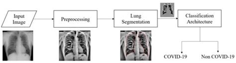 Ai Free Full Text Transfer To Transfer Learning Approach For