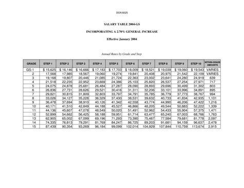 Opm Salary Tables Cabinets Matttroy