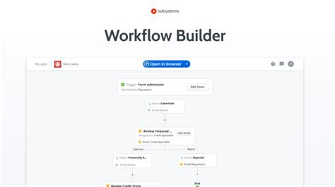 Outsystems Review Low Code Development Revolution