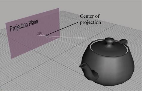 Matrices In Computer Graphics｜gaos Blog