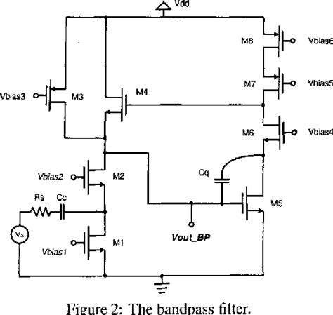 Figure From The Design And Analysis Of A Rf Cmos Bandpass Filter