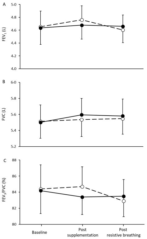 Nutrients Free Full Text Acute L Citrulline Supplementation