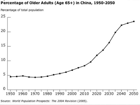 Population Pyramids Age Sex Graphs Ppt Download