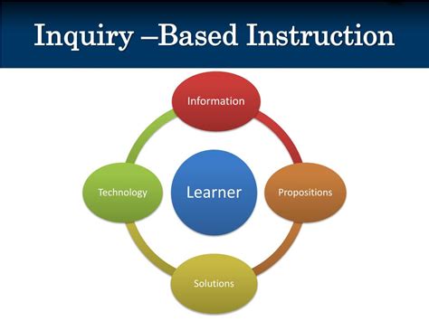 Ppt Instructional Methods In Inquiry Based Learning Powerpoint