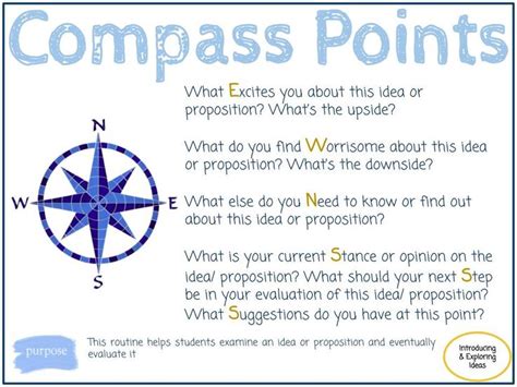 Compass Points Thinking Pathways Visible Thinking Visible Thinking