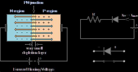 PN Junction Diode and Diode Characteristics