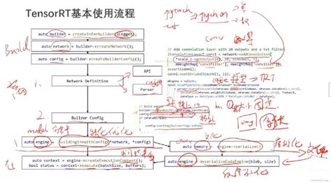 Tensorrt入门实战 Tensorrt Plugin介绍以及tensorrt Int8加速 Tensorrt实战 Csdn博客