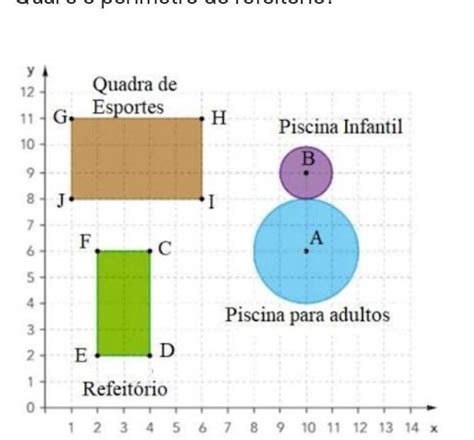 A Figura Abaixo Ilustra Em Um Plano Cartesiano O Esbo O De Um Projeto