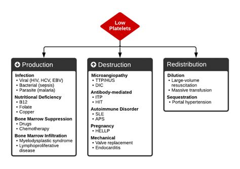 File Thrombocytopenia Png WikEM