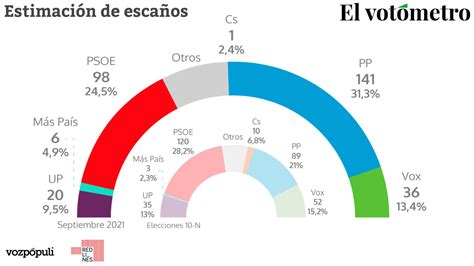 Las Cinco Noticias M S Importantes De Hoy Lunes De Septiembre