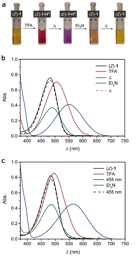 Thermally Activated And Light Induced Isomer Interconversion A