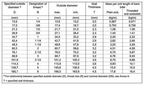 EN 10255 Carbon Steel Pipe TUSPIPE Reliable Quality Pipe