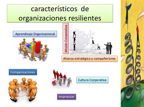 La Resiliencia En Las Empresas