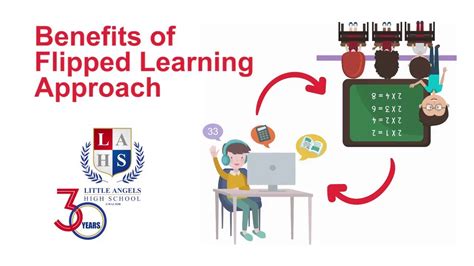 Benefits Of Flipped And Blended Learning Tina Olyai Youtube