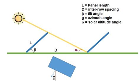 Solar Panel Orientation How To Define It Correctly Biblus