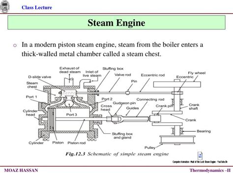 PPT - Steam Engine PowerPoint Presentation - ID:7082048