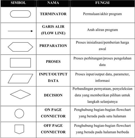 Simbol Flowchart Bahasa Indonesia Hot Sex Picture