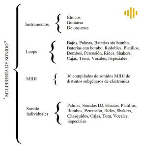 Cómo crear una canción Las mejores formas de composición 2018