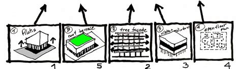 Basic Elements Of Enterprise Architecture Point Line Plane Volume