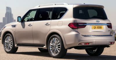 Used Infiniti QX80 2020 Price In UAE Specs And Reviews For Dubai Abu