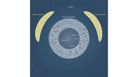 Asteroid Belt Graph