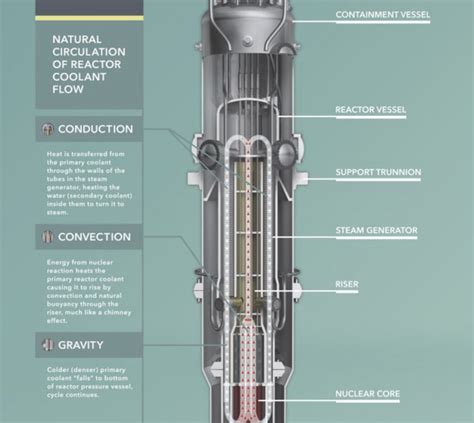 Small Modular Reactors Produce Clean Hydrogen Smr Renewables