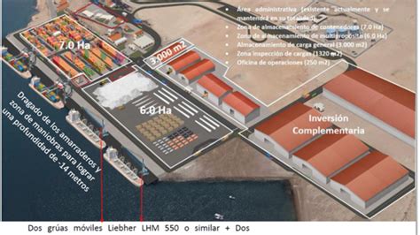 Terminal Portuario Paracas Acredit Cierre Financiero Del Proyecto