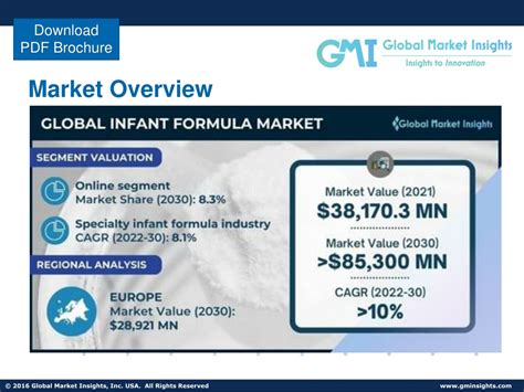 Ppt Infant Formula Market Set For Rapid Growth And Industry Trends By