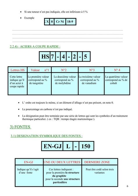 Désignation des matériaux métalliques PDF