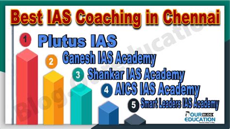 Best Ias Coaching In Chennai Upsc Coaching Center