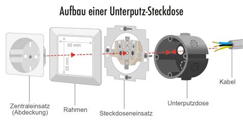 Steckdose Anschlie En