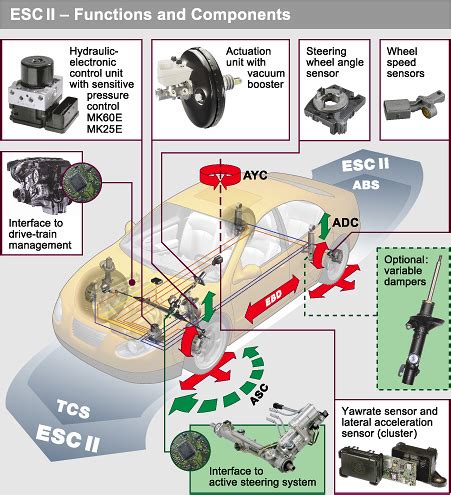 Electronic stability control honda civic