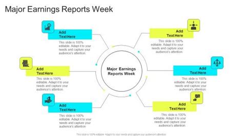 Major Earnings Reports Week PowerPoint Presentation and Slides | SlideTeam