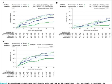 Figure From Impact Of Left Ventricular Function And Heart Failure