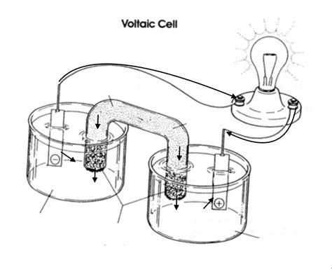 Voltaic Cell Diagram Part II Diagram | Quizlet