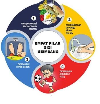 gizi seimbang  remaja rumah sakit ortopedi soeharso surakarta