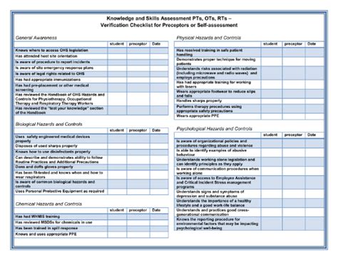 OHS Resource Portal Handbook Of Occupational Hazards And Controls For