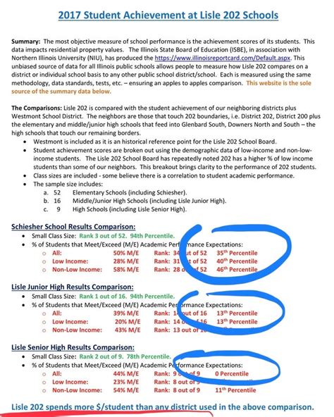 Lisle Schools - Higher Spending, Lower Academic Performance | Lisle, IL ...