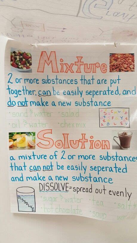 Mixture Solution Anchor Chart Science Anchor Charts Elementary