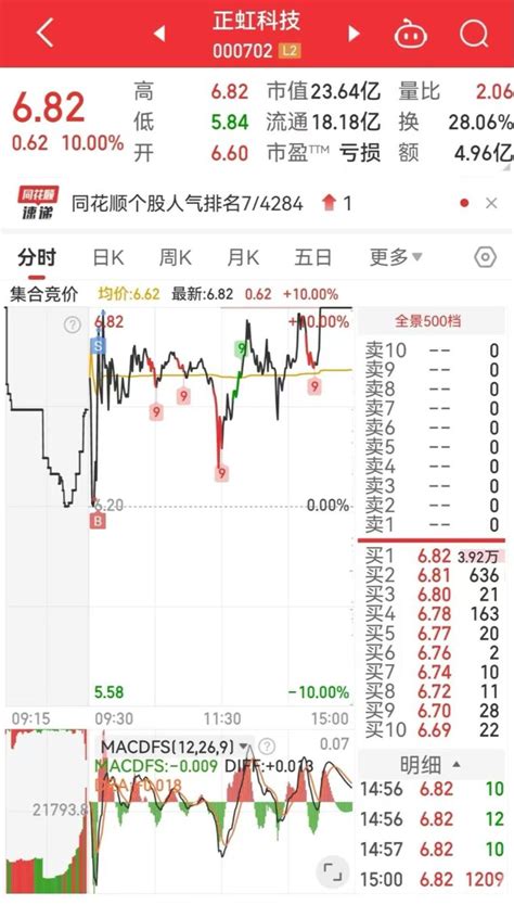 5月23日实盘分享！黑马哥v5 淘股吧